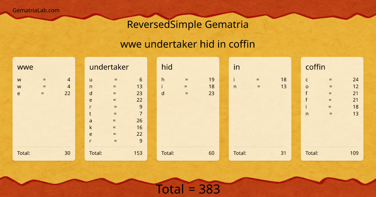 wwe undertaker hid in coffin in reversedSimple Gematria